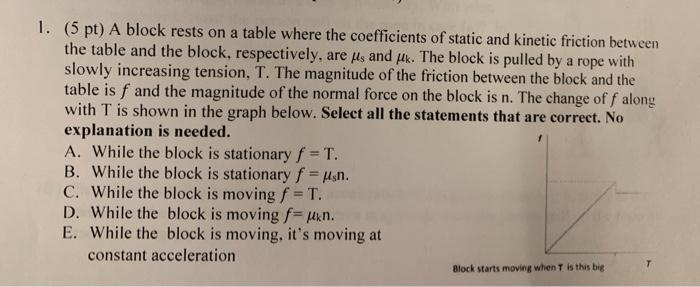 Solved 1. (5 pt) A block rests on a table where the | Chegg.com