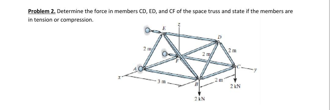 Solved Problem 2. Determine the force in members CD, ED, and | Chegg.com