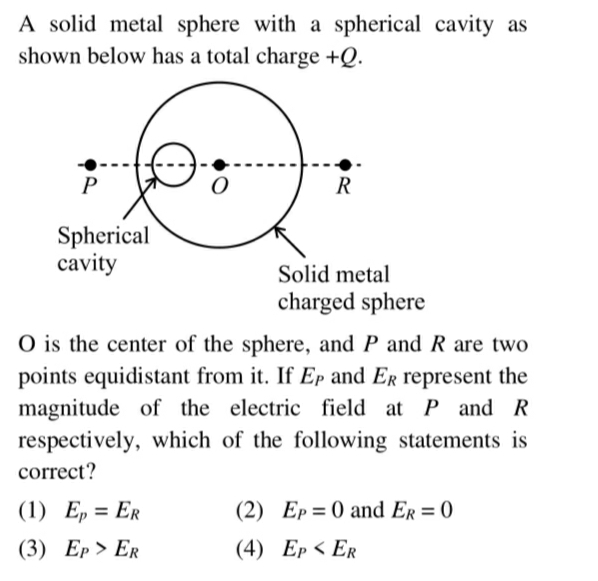 Solved A solid metal sphere with a spherical cavity as shown | Chegg.com