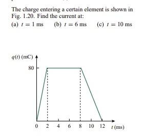 Solved The charge entering a certain element is shown in | Chegg.com