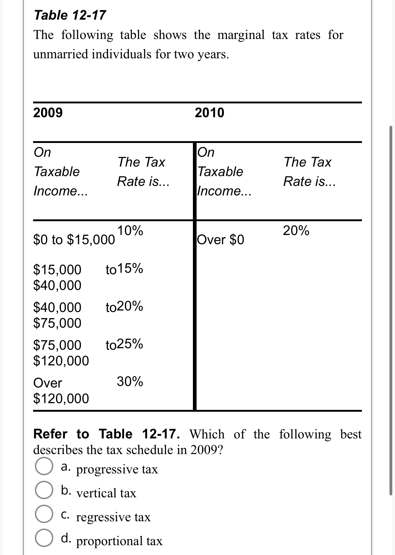 Solved Refer to Table 12-17. ﻿Which of the following best | Chegg.com