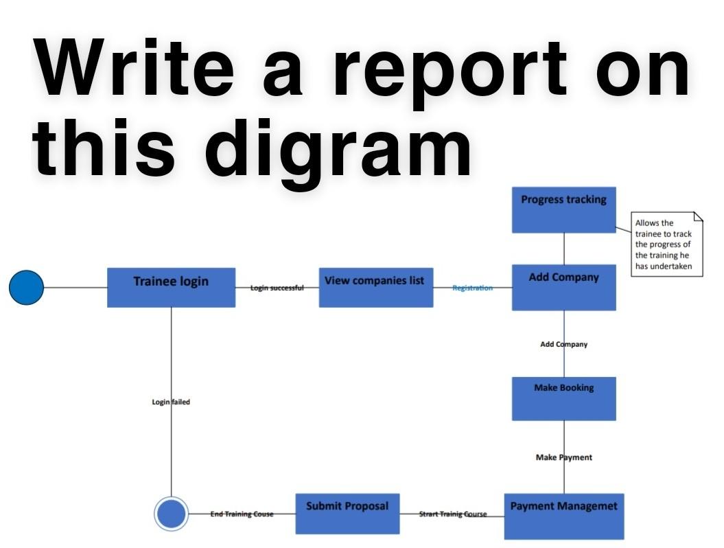 Solved Write A Report On This Digram Chegg solved-write-a-report-on-this-digram-chegg