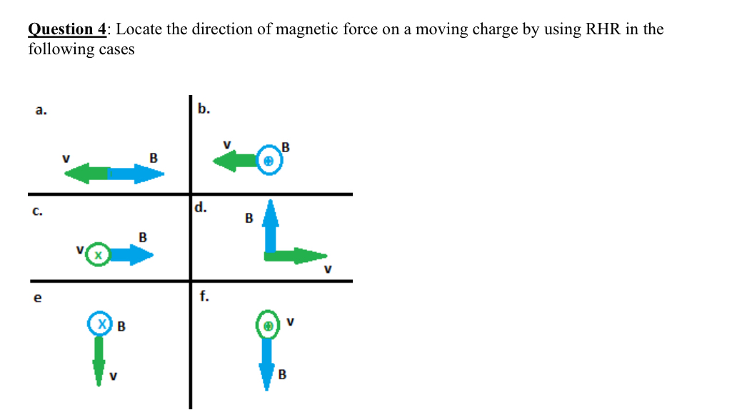 Solved by an EXPERT Question 4: Locate the direction of magnetic force ...