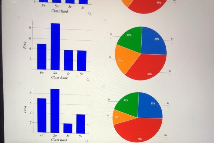 The class ranks of a very small high school with 20 | Chegg.com