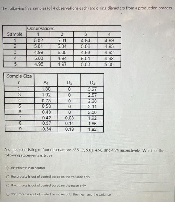 Solved The following five samples (of 4 observations each) | Chegg.com