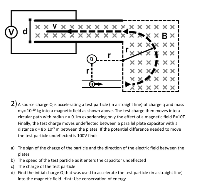 Line Charge Testing A source charge Q is accelerating a test particle | Chegg.com