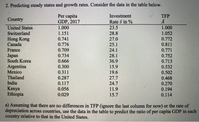 2. Predicting Steady States And Growth Rates. | Chegg.com