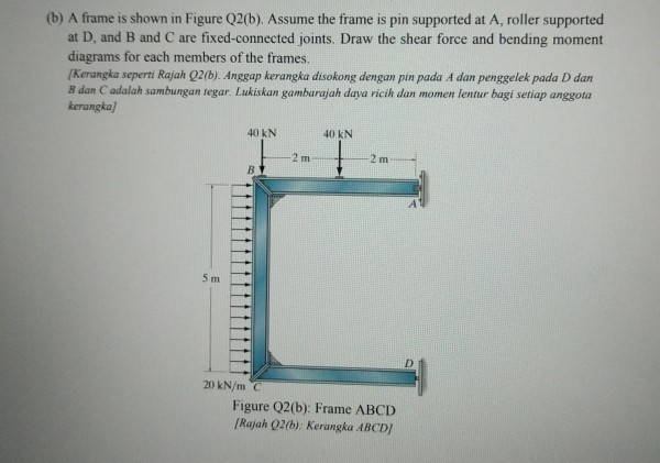 Solved (b) A frame is shown in Figure Q2(b). Assume the | Chegg.com