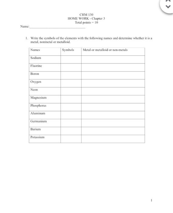 Solved 1. Write the symbols of the elements with the