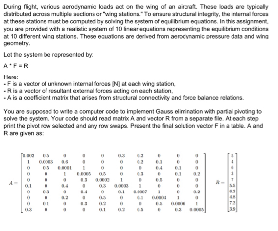 Solved During flight, various aerodynamic loads act on the | Chegg.com