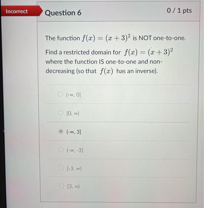 Solved Incorrect 0/1 pts Question 4 The graph below is not | Chegg.com