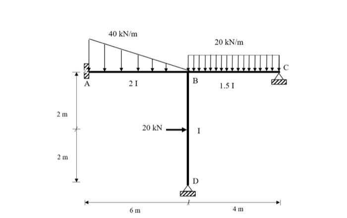 Solved 1. Figure 1 shows a frame carrying a distributed load | Chegg.com