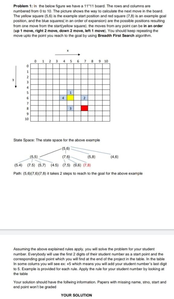 Solved Problem 1: In the below figure we have a 11'11 board. | Chegg.com