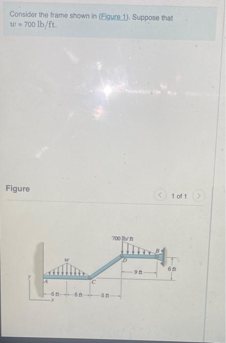 Solved Consider the frame shown in (Figure 1). Suppose that | Chegg.com