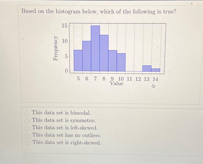 Solved Based on the histogram below, which of the following | Chegg.com