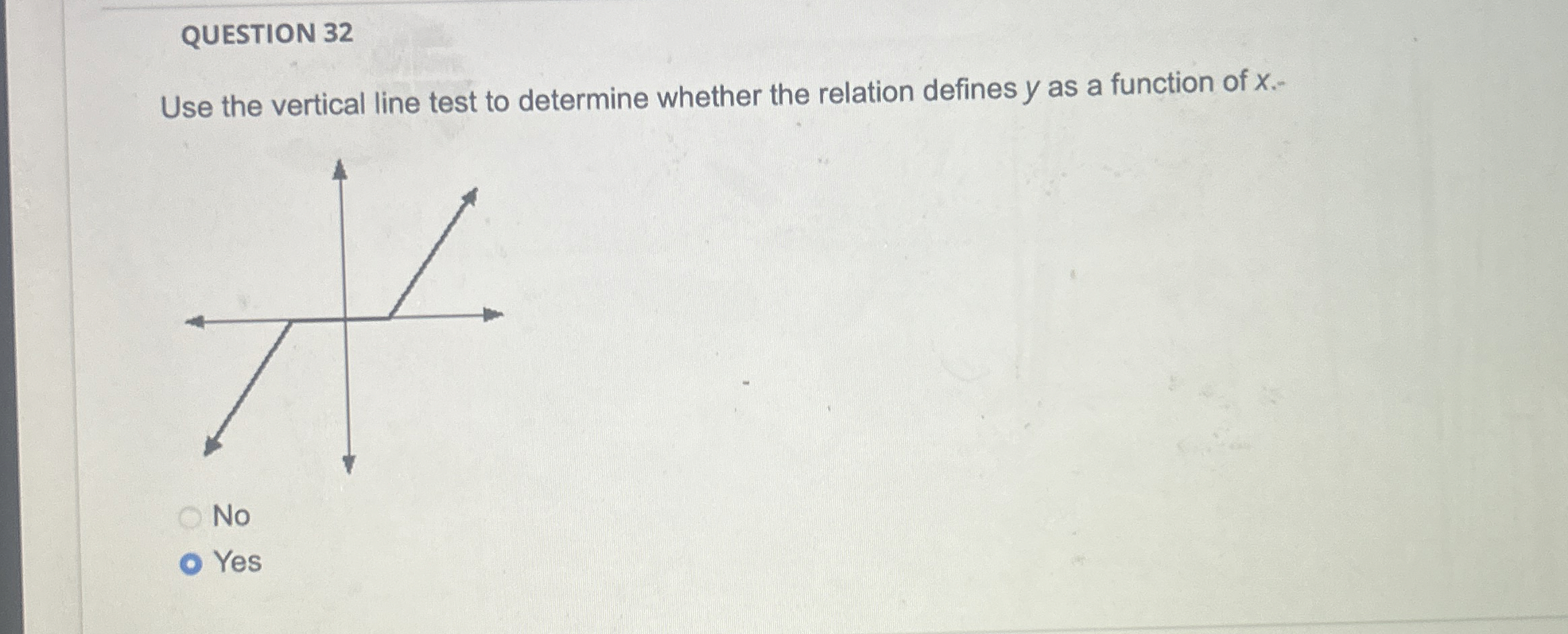 Solved QUESTION 32Use the vertical line test to determine | Chegg.com