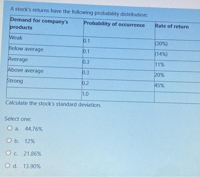 Solved A stock's returns have the following probability | Chegg.com