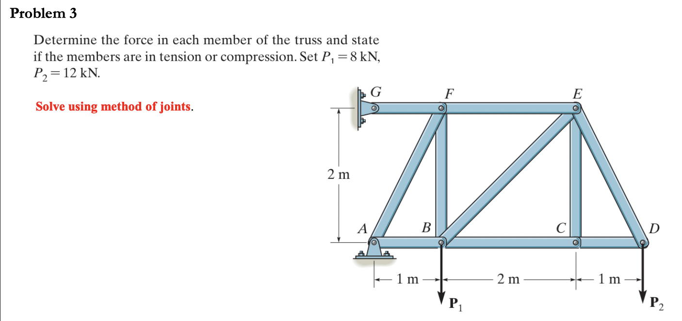 Solved Problem 3Determine the force in ﻿each member of ﻿the | Chegg.com