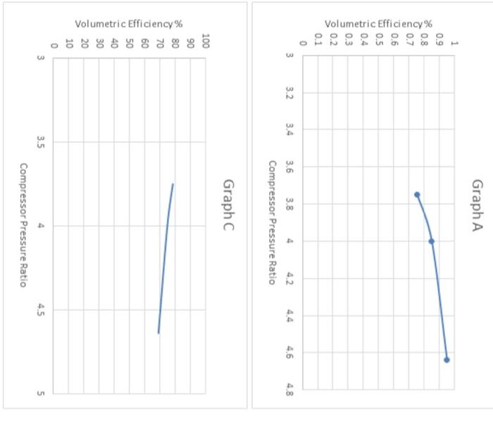 Solved Which of the following graphs represents the effect | Chegg.com