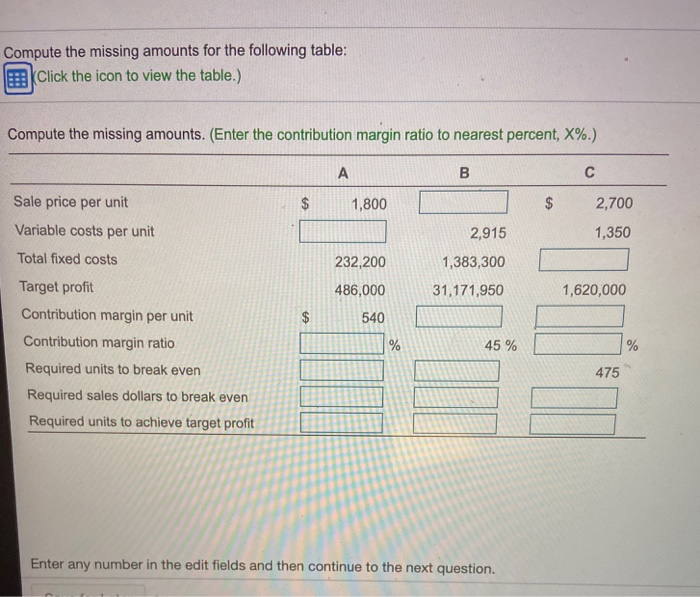 Solved Compute The Missing Amounts For The Following Table: | Chegg.com