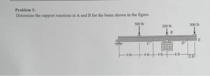 Solved Problem 1: Determine the support reactions at A and B | Chegg.com