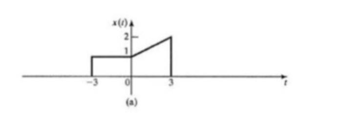Solved Solve problem 2.2 (ii) using the Point by Point | Chegg.com