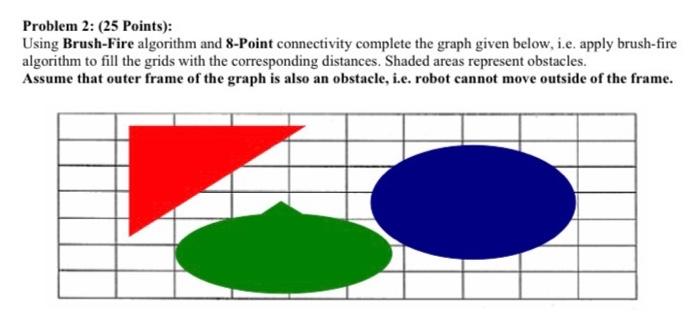 Solved Problem 2: (25 Points): Using Brush-Fire algorithm | Chegg.com