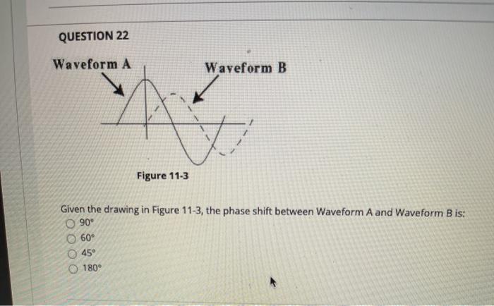 Solved QUESTION 21 A B + E Figure 11-1 Given the sine wave | Chegg.com