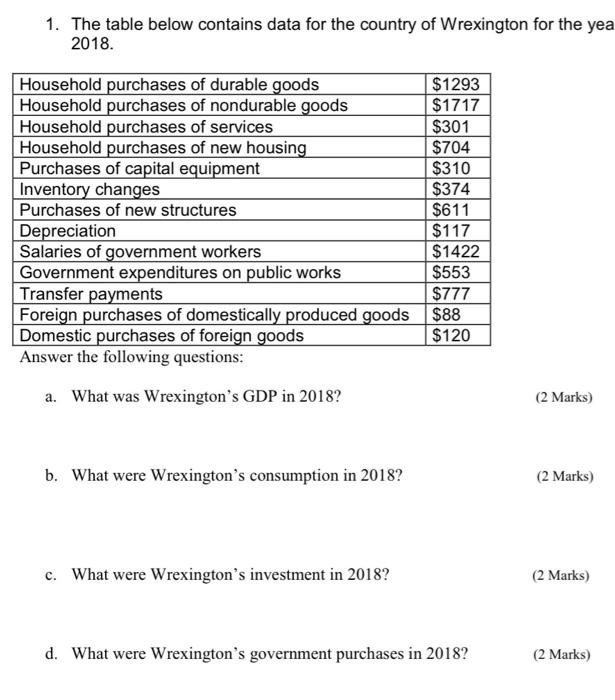 Solved 1. The table below contains data for the country of | Chegg.com