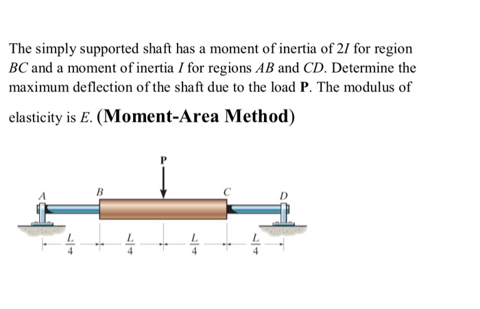 Solved The simply supported shaft has a moment of inertia of | Chegg.com