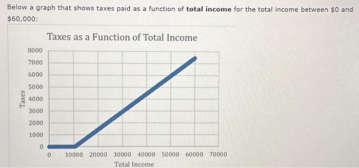 Solved How many different slopes are on this graph? What do | Chegg.com