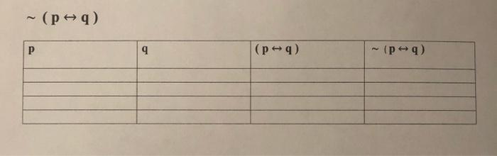 Solved Construct a truth table for each statement. At the | Chegg.com