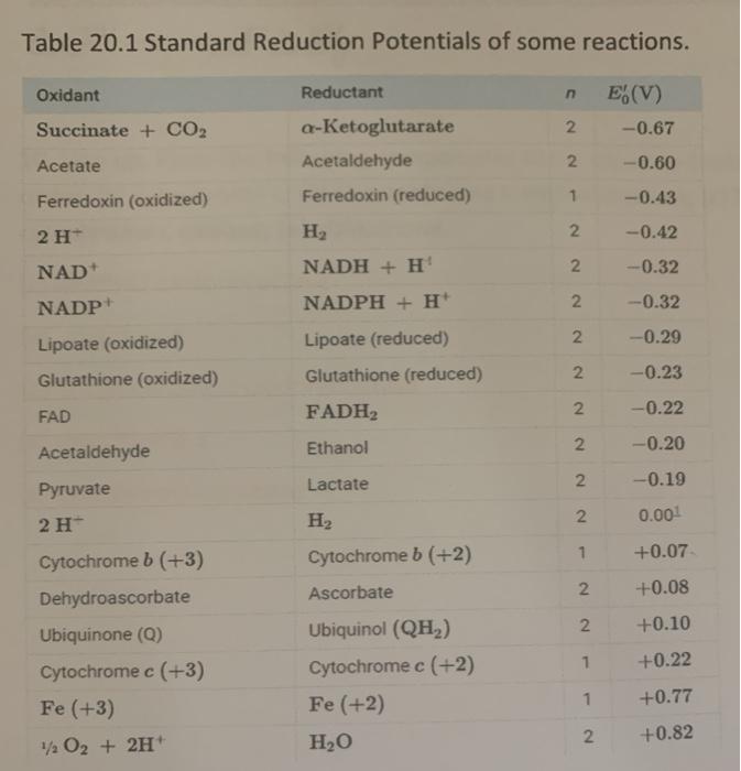glycine deficiency glutathione Glycine Metabolism and Its Alterations in Obesity and Metabolic Diseases