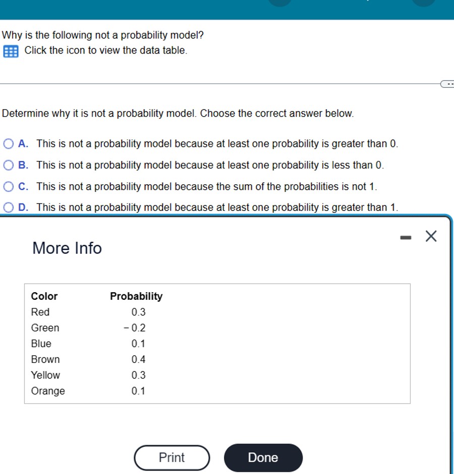 Solved Determine why it is not a probability model | Chegg.com
