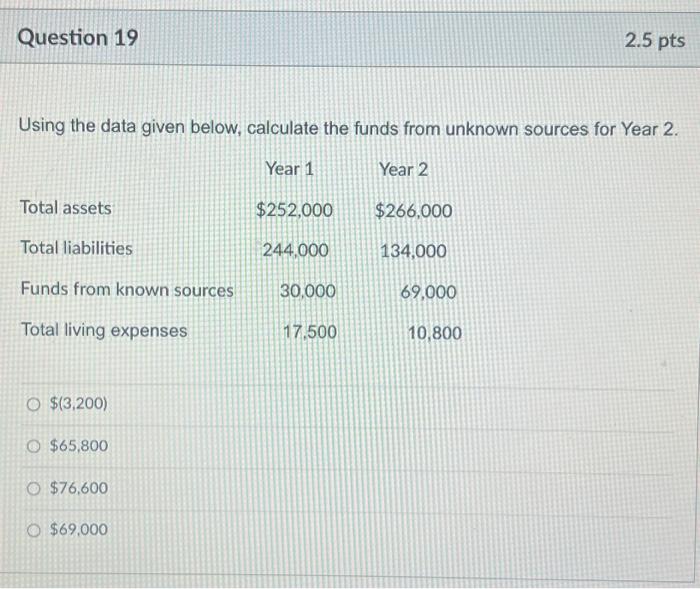 Solved Using The Data Given Below, Calculate The Funds From | Chegg.com