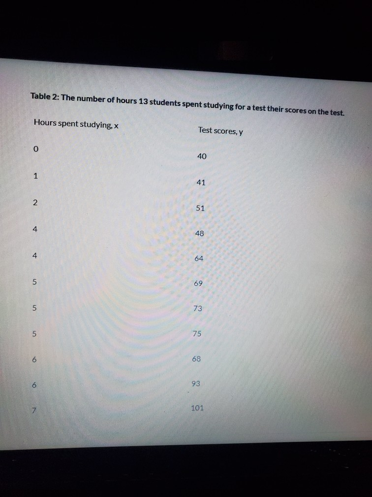 Solved • Use the tables below, Create a linear regression | Chegg.com