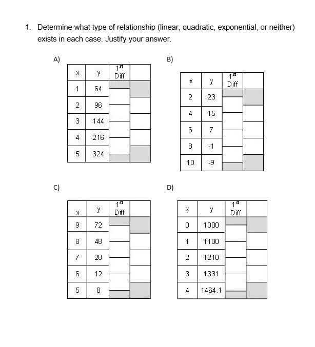 Solved 1. Determine what type of relationship (linear, | Chegg.com