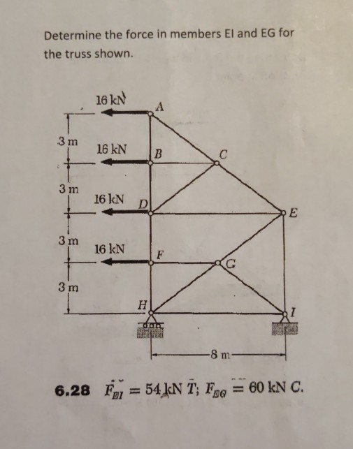 Solved Determine the force in members El and EG for the | Chegg.com