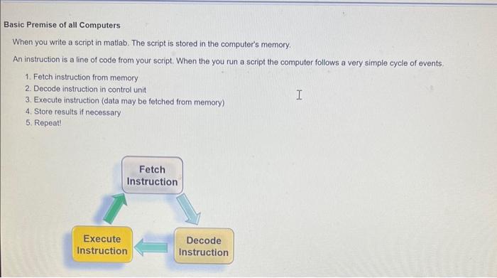 Solved Basic Premise of all Computers When you write a | Chegg.com