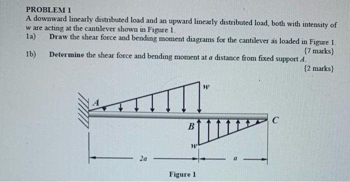 Solved PROBLEM 1 A downward linearly distributed load and an | Chegg.com