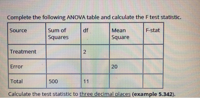 Solved Complete the following ANOVA table and calculate the | Chegg.com