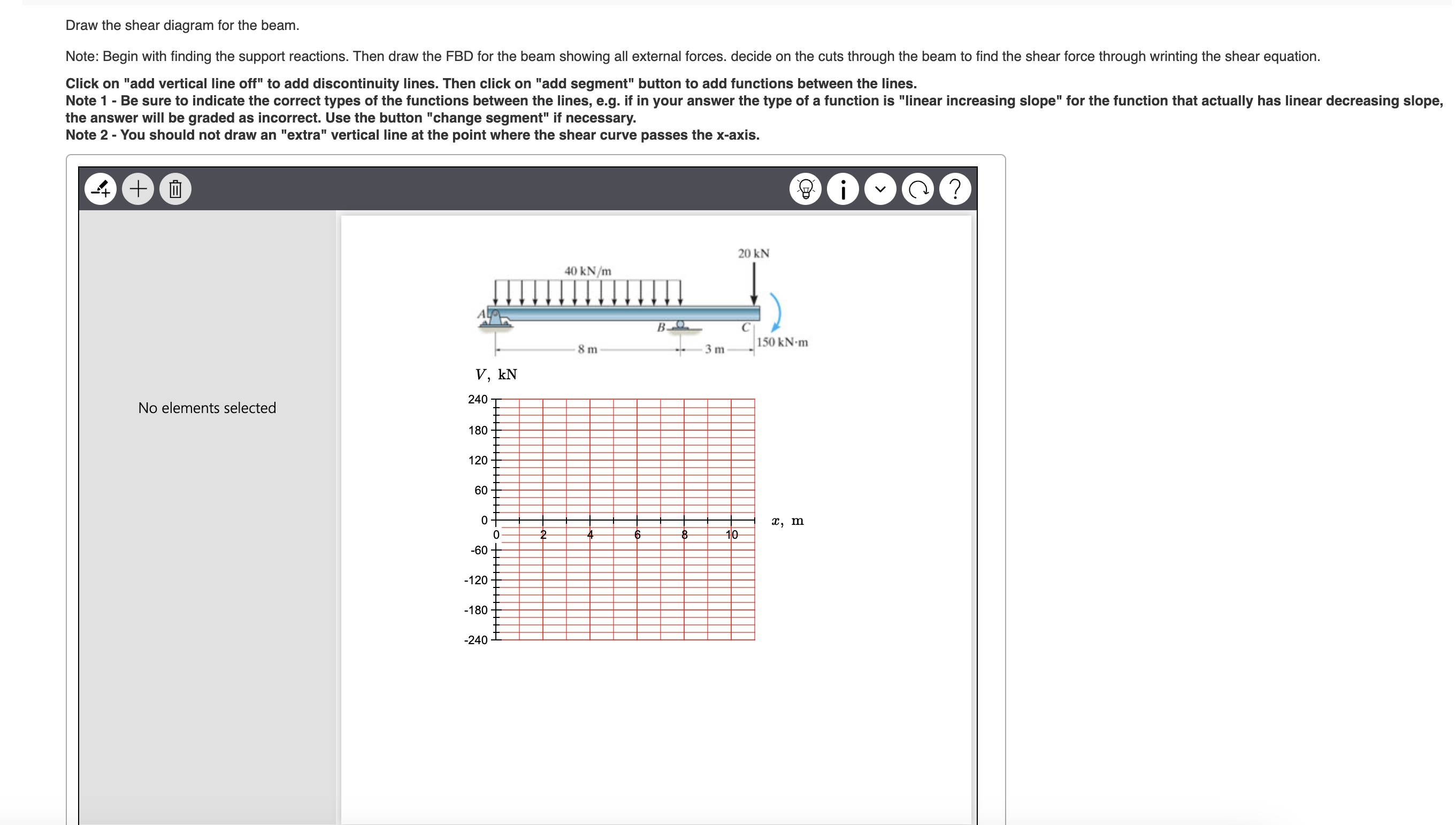 Solved Please Draw the shear AND moment diagrams for the | Chegg.com