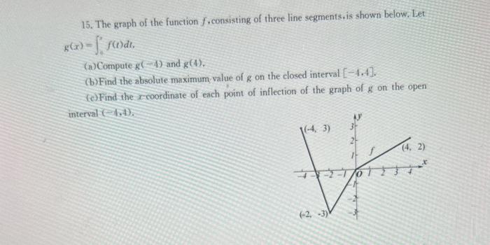 15. The graph of the function \( f \), consisting of three line segments, is shown below, Let \( g(x)=\int_{0}^{t} f(t) d t \