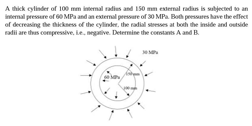 Solved A thick cylinder of 100 mm internal radius and 150 mm | Chegg.com