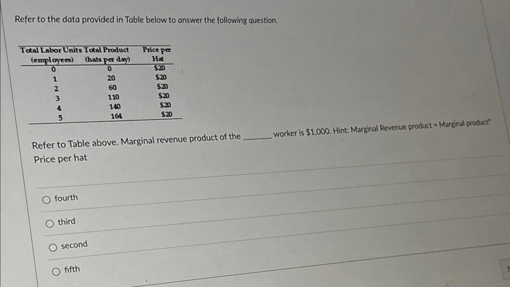 Solved Refer to the data provided in Table below to answer | Chegg.com