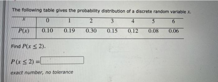 Solved The following table gives the probability | Chegg.com