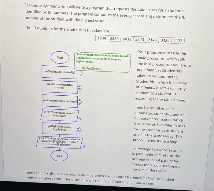 Solved For this assignment, you will write a program that | Chegg.com
