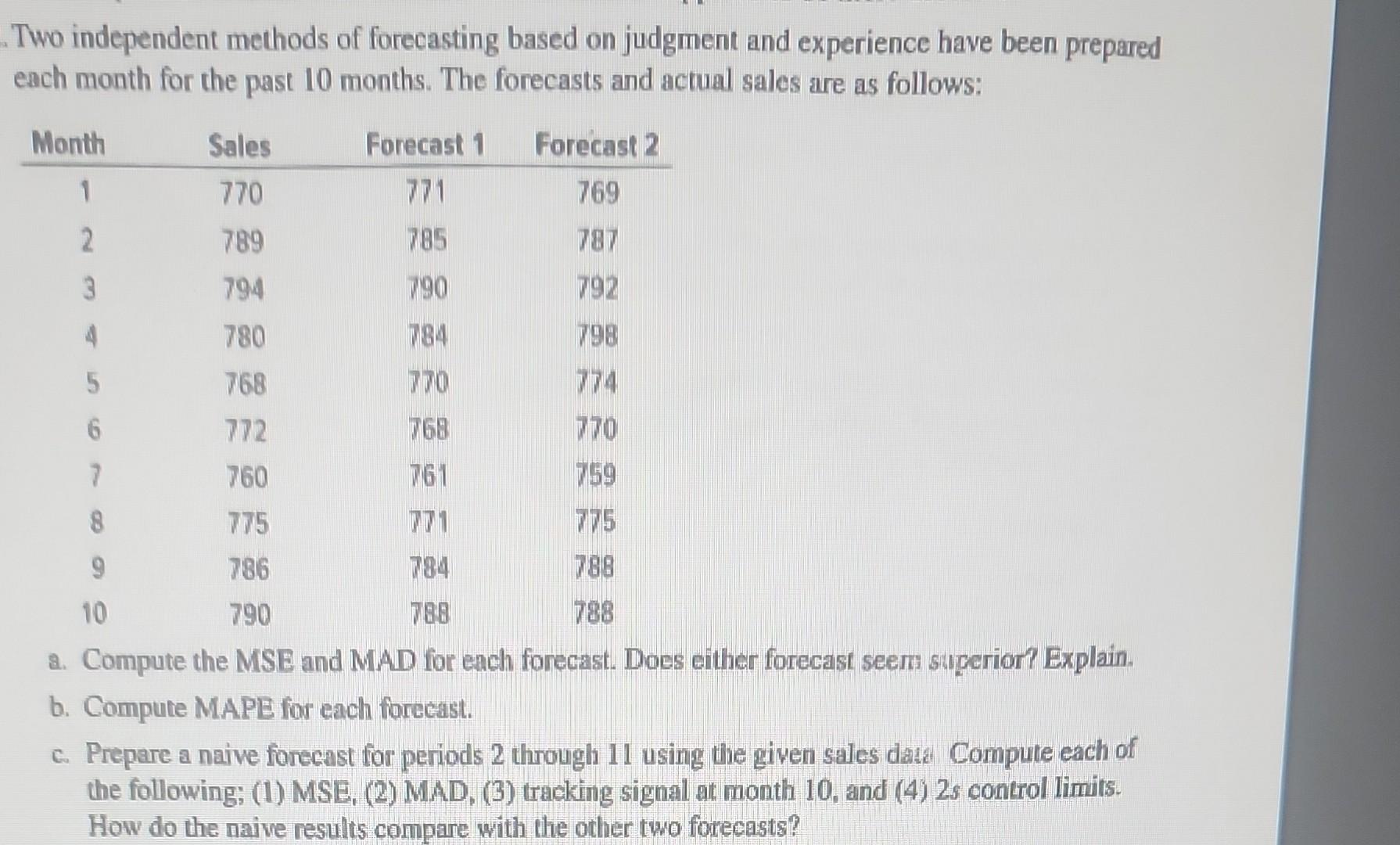 Solved Two Independent Methods Of Forecasting Based On | Chegg.com