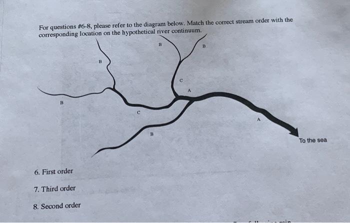 Solved For questions \#6-8, please refer to the diagram | Chegg.com