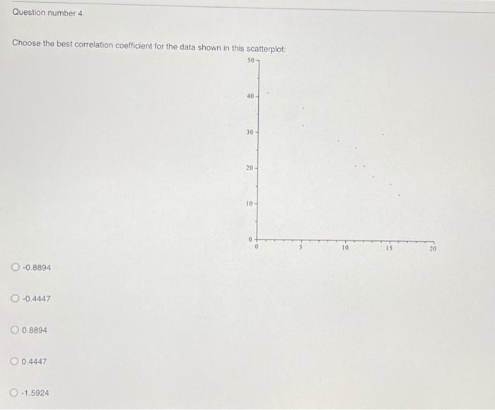 Solved Choose the best correlation coefficient for the data | Chegg.com